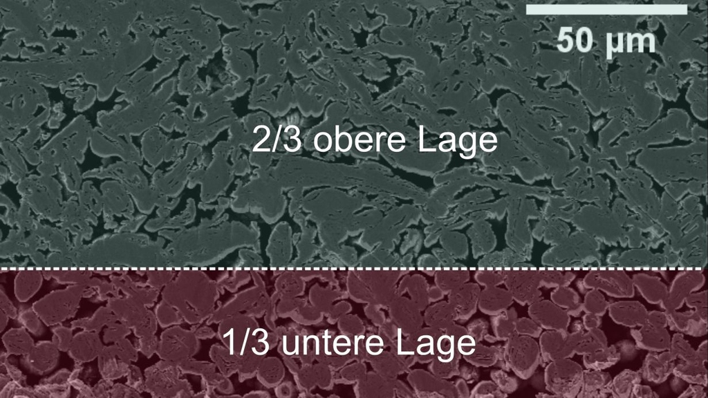 Simultaneous Process Accelerates Electrode Production Drying times significantly reduced without any loss of battery capacity - Results published in Energy Technology