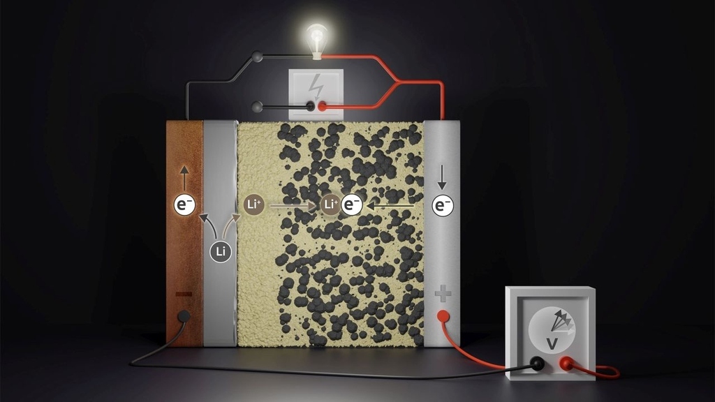 Feststoffbatterie BMBF Kompetenzcluster