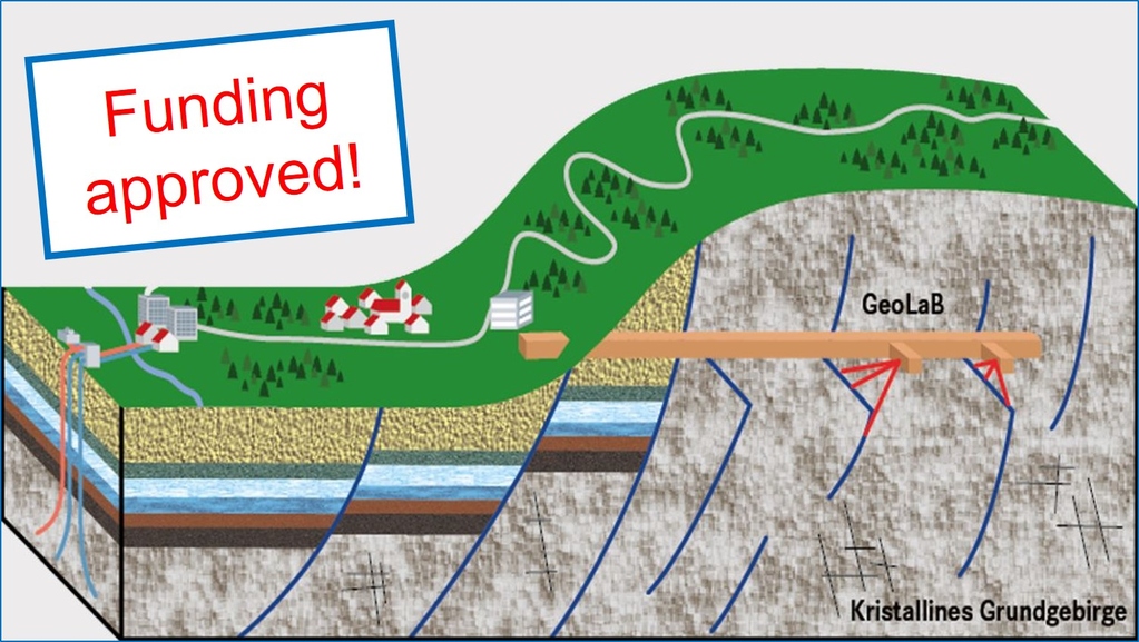 Local, emission-free and base-load capable: Geothermal energy is considered an essential building block of the energy transition. With GeoLaB, a new and unique research infrastructure directly underground, the Karlsruhe Institute of Technology (KIT), the 