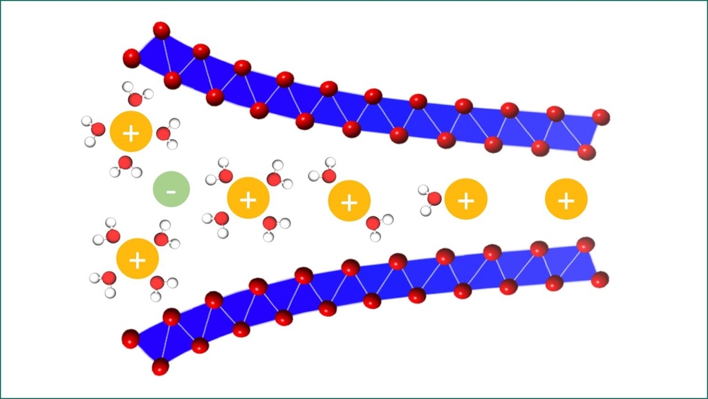 New research approach for ultra-fast charging of batteries