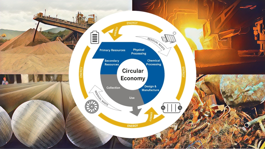Energy Transition and Circular Economy