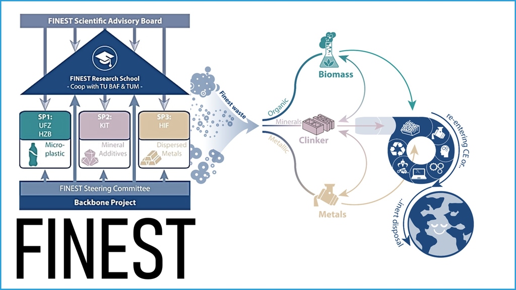 Sustainable solutions for fine-grained residues - FINEST