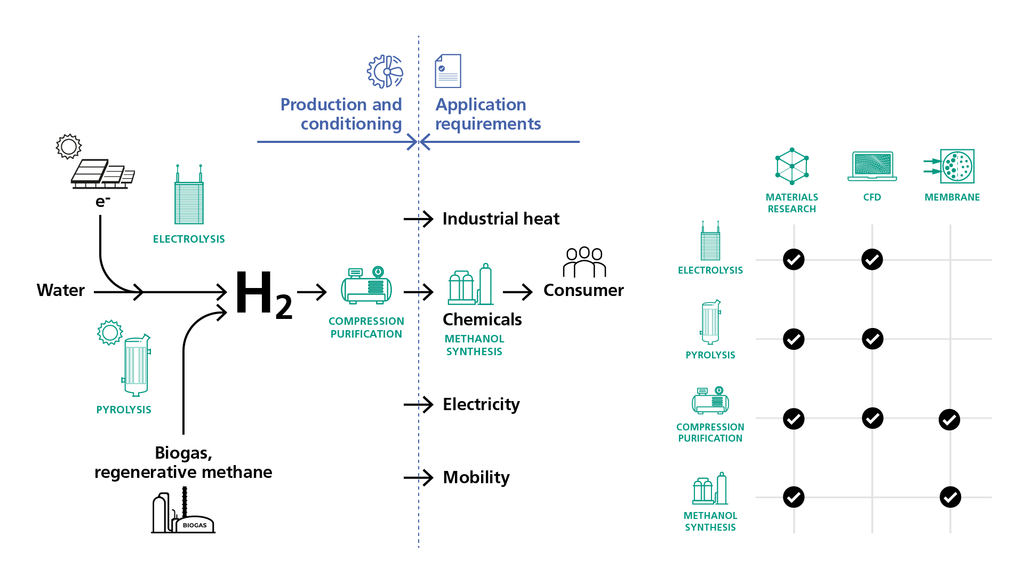 Innopool Solar Hydrogen