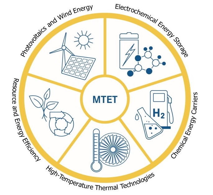 MTET Logo