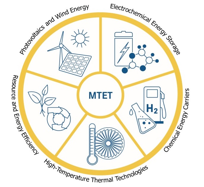 MTET Logo