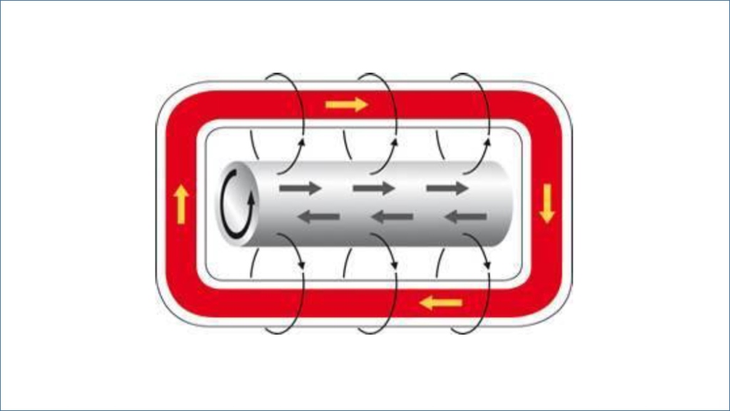 RoWaMag: developing a robust and low-maintenance magnetic heater